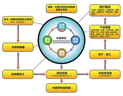 康美药业 总资产近600亿，引领“智慧+大健康”信息服务新航程
