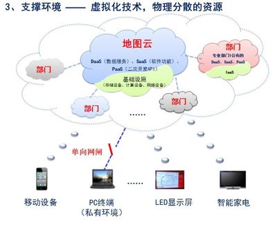 智慧城市时空大数据平台建设技术大纲(2019版)