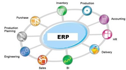 B2B联盟推动中小企业信息化 再造行业生态的信息服务业务