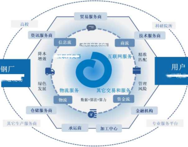 欧冶云商IPO获受理 两万字详解其业务模式、核心服务与信息服务业务发展变化