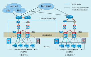 信息服务业务 未来发展的解决方案