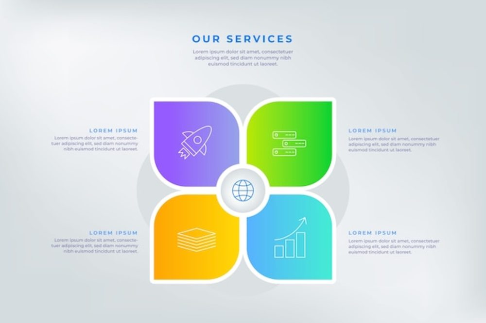 信息服务业务的渐进式变革