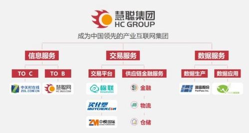 中关村在线与慧聪网强强联手，共筑慧聪集团信息服务业务新支点